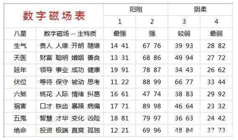 電話號碼查吉凶|手机号码测吉凶